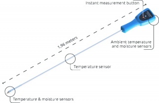 Bezdrôtový tyčový senzor na meranie teploty a vlhkosti CSS-TM